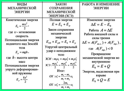 Энергия и сила для эффективной работы: принципы менеджмента энергии
