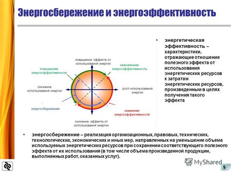 Энергосбережение и эффективность использования ресурсов