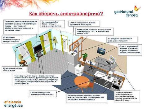 Энергоэффективность аквариумной лампы: как сохранить электроэнергию