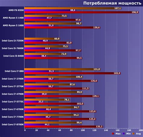 Энергоэффективность и тепловыделение