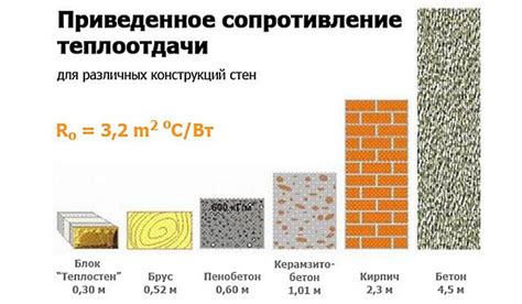 Энергоэффективность пеноблоков и бруса: сравнение