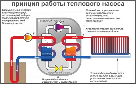 Энергоэффективность теплового насоса для эффективного обогрева дома