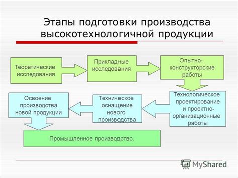 Этапы выбора и подготовки необходимых материалов