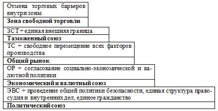 Этапы для успешного формирования международной виртуальной платежной карты