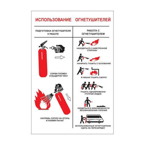 Этапы использования огнетушителя и советы по его эффективной работе