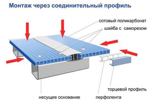 Этапы крепления мемориальной статуи к транспарентному каркасу из поликарбоната