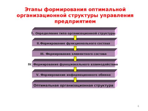 Этапы оптимальной организации энергопроизводства