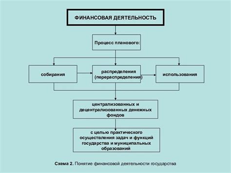 Этапы осуществления деятельности ЦМУ в неподконтрольных территориях