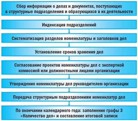 Этапы оформления сделки в государственных органах