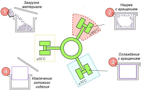 Этапы процесса: размол и добавление ароматических ингредиентов