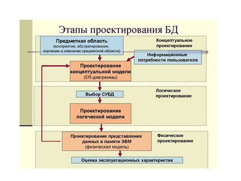 Этапы процесса создания искусственной репродукции