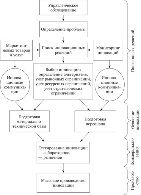 Этапы процесса трудоустройства в индивидуальном предпринимательстве