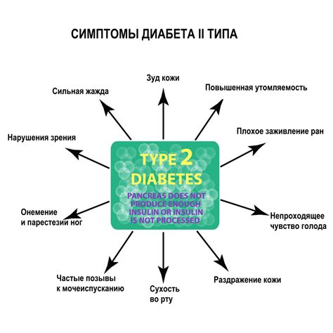 Этапы развития декомпенсации сахарного диабета 2 типа: скорость прогрессирования