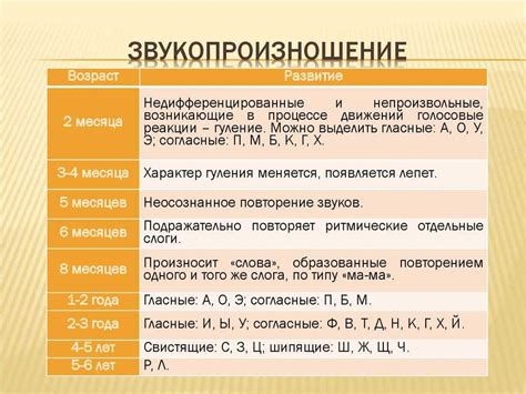 Этапы развития речи ребенка в период 1,5 года