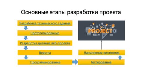 Этапы разработки веб-проекта: Roadmap к успешному онлайн-присутствию