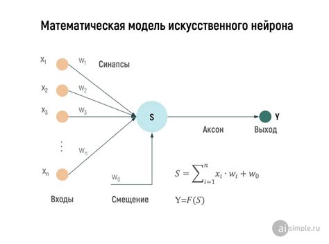 Этапы разработки концепции речетворческого персонажа в искусственных нейронных сетях