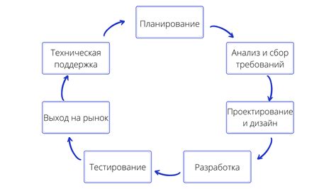 Этапы разработки энергогенерирующего устройства