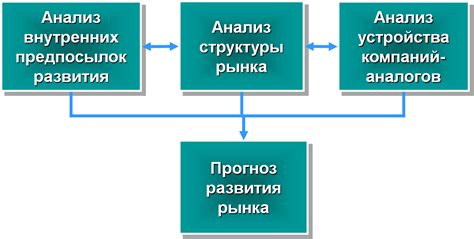 Этапы разработки эффективной стратегии внедрения