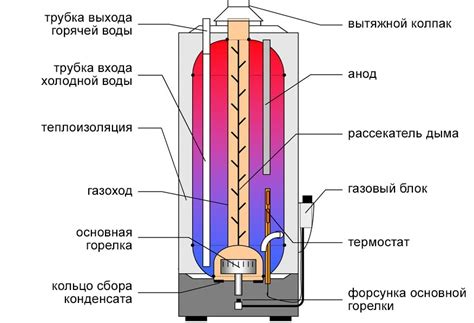 Этапы создания и сборки устройства для нагрева жидкости