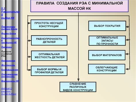 Этапы создания основания и несущих элементов для конструкции мэрии