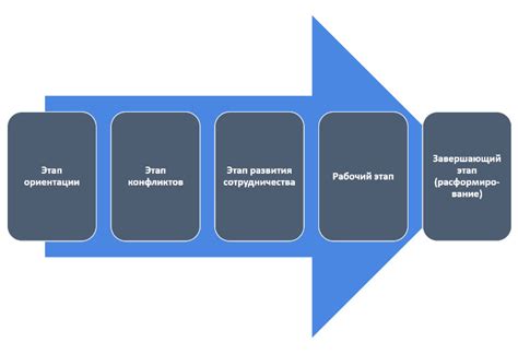 Этапы создания ссылки на РИЛС: простые инструкции для успешной интеграции