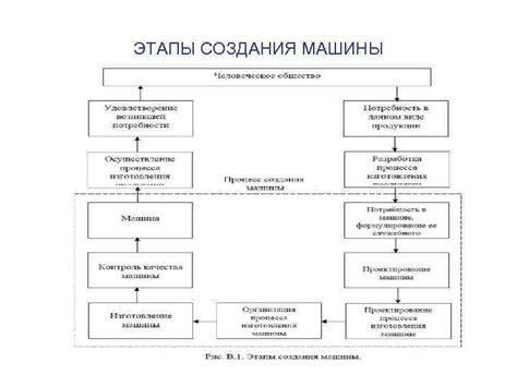 Этапы создания фиксирующей конструкции: последовательная инструкция