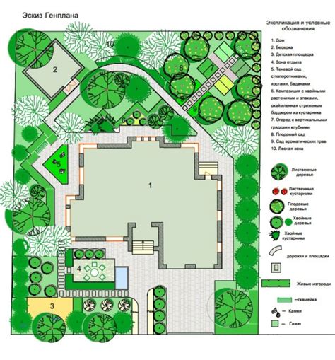 Этапы сотрудничества с профессионалом ландшафтного оформления