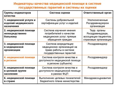 Этапы устранения загрязнений в системе медицинской помощи