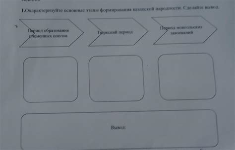 Этапы формирования нового уровня в САИ: описательный анализ процесса