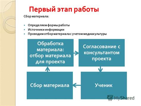 Этап первый: отбор подходящего материала