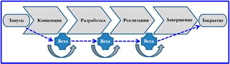 Этап реализации: садовые работы и строительство