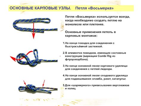 Этап 1. Создание основной конструкции лидерной лески