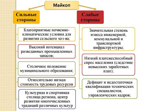 Этап 2. Обзор экономического потенциала выбранной территории