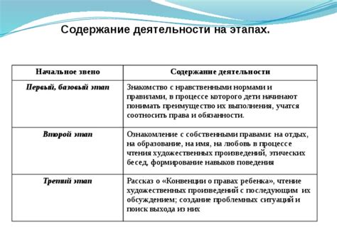 Этап 3: Ознакомление с нормами и рекомендациями по формированию коллекции