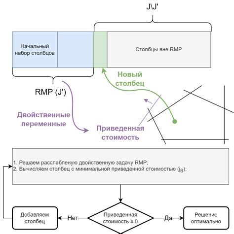 Этап 3: Реализация алгоритма генерации ключа