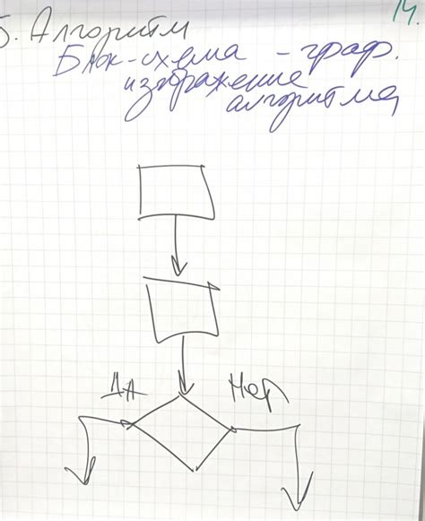 Этап 3: Создание дизайна и структурирование информации