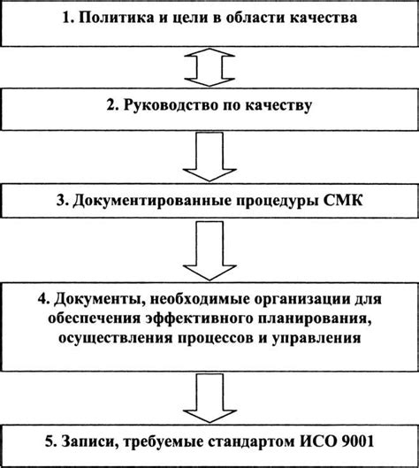 Этап 3. Проектирование детального плана инфраструктуры