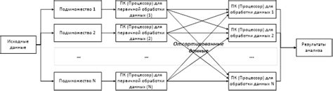 Эффективная обработка больших объемов данных с использованием СХД