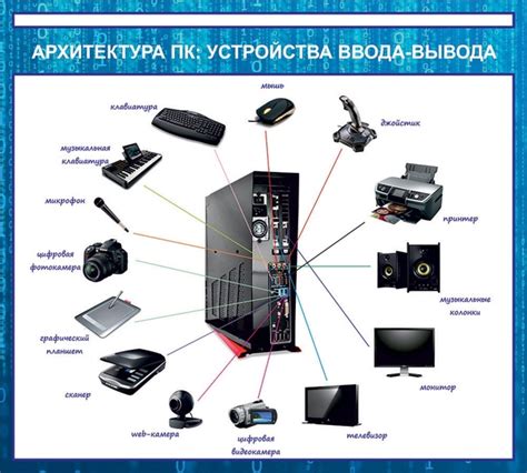 Эффективное взаимодействие между компонентами автомобиля и дополнительными устройствами