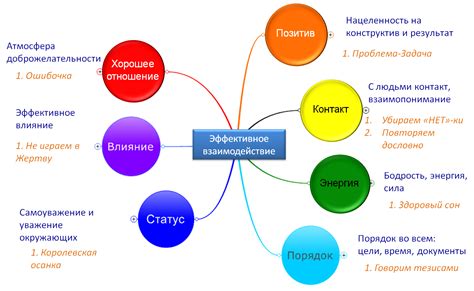 Эффективное взаимодействие с технологическими возможностями программы