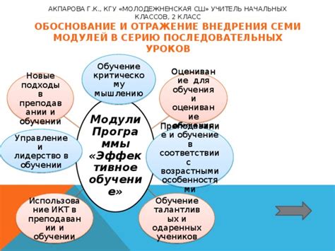 Эффективное использование исследовательских модулей и апгрейдов