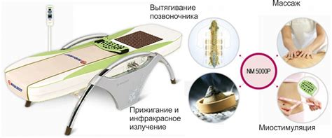 Эффективное использование массажера: основные принципы и рекомендации