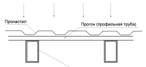 Эффективное использование техники слияния труб: достижение оптимальных результатов