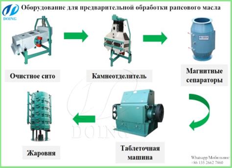 Эффективное определение оптимального момента для обработки цветков рапса