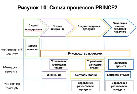 Эффективное применение методов управления проектами при сотрудничестве с застройщиками