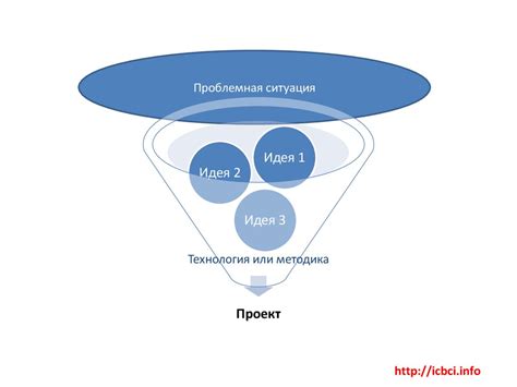 Эффективное управление композициями в рамках проекта