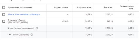 Эффективность активных ссылок при увеличении конверсии