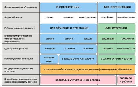 Эффективность использования заочной формы обучения