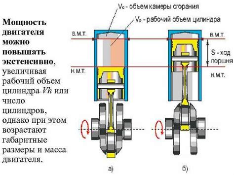 Эффективность и мощность двигателя: принципиальная разница в определении мощности автомобиля