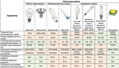 Эффективность и энергопотребление светодиодных дневных ламп